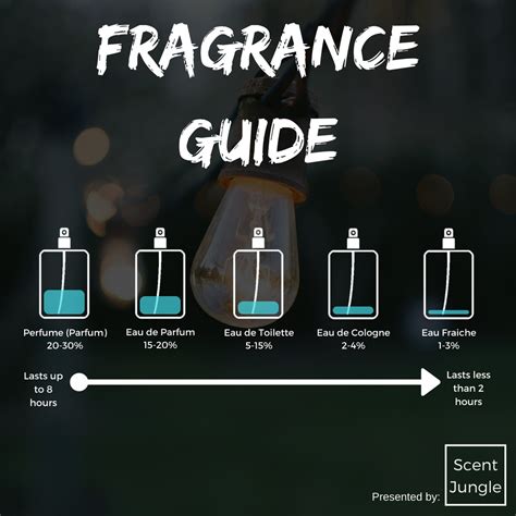 eau de cologne vs toilette